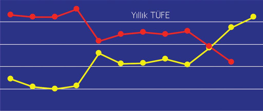 GÖSTERGELER 2012 büyümesi kaç olur?