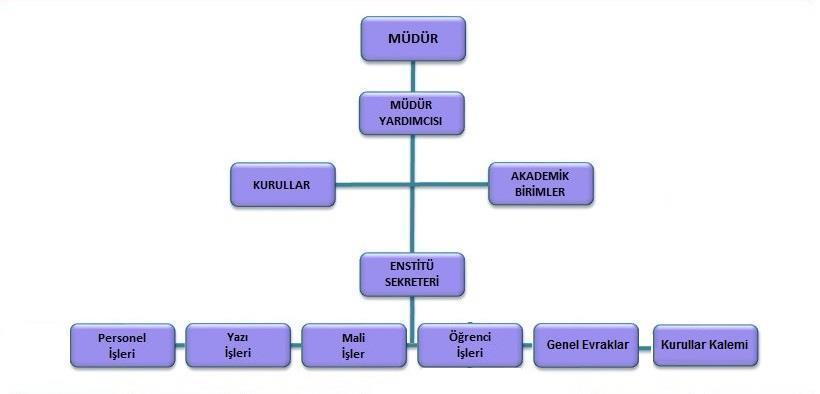 1.3- Hizmet Alanları 1.3.1- Akademik Personel Hizmet Alanları Sayısı (Adet) Alanı (m 2 ) Kullanan Sayısı (Kişi) Çalışma Odası 2 65 2 Toplam 2 65 2 Tablo 3: Akademik Personel Hizmet Alanları. 1.3.2- İdari Personel Hizmet Alanları Sayısı (Adet) Alanı (m 2 ) Kullanan Sayısı Servis 3 58 3 Çalışma Odası 1 28 1 Toplam 4 86 4 Tablo 4: İdari Personel Hizmet Alanları.