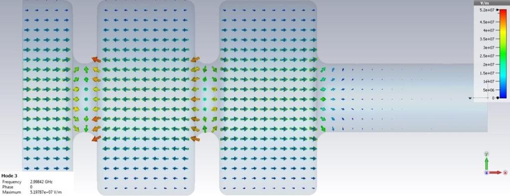 Şekil 3.3 CST Microwave Studio dan elektrik alan dağılım Şekil 3.