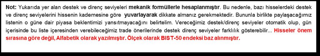 Hisse Destek 1 Destek 2 Destek 3 Pivot Son Fiyat Direnç 1 Direnç 2 Direnç 3 ARCLK 20,19