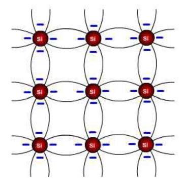 Kovalent yapının oluşması için "8 elektrona" gerek vardır. Ve bu işlem yarı iletken atomlarının son yörüngelerindeki elektronların karşılıklı kullanımıyla gerçekleşir.