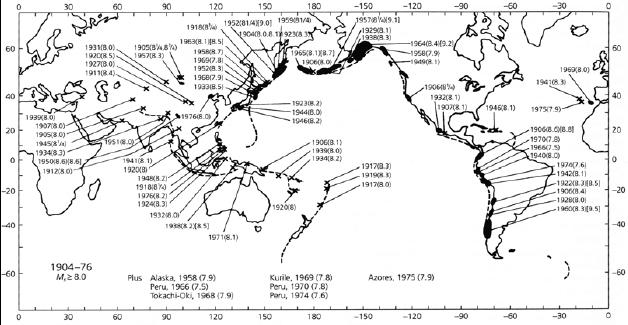 1904-1976 arası M>=8 depremlerin Dünya üzerindeki dağılımı (Kanamori 1977 den).