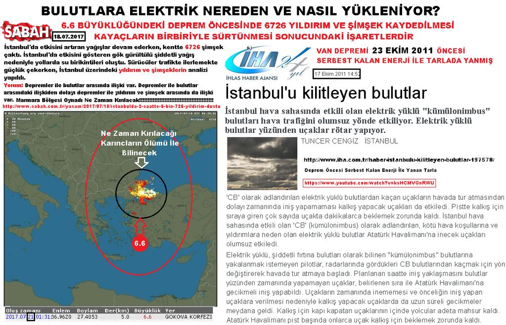 1999 yılından beri bir şeyleri anlayabilmek adına öncelikle canlıları ve gökyüzünü bilimsel olarak gözlem yaptım. Gözlem yaptığım da gördüklerimi insanlara anlattım.