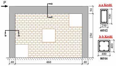 Boşluğun konumuna ve oranına bağlı olarak dolgu duvarda meydana gelen dayanım ve rijitlik azalmasını temsil eden rijitlik azaltma faktörleri kullanılarak, boşluksuz dolgu duvarlar için oluşturulan