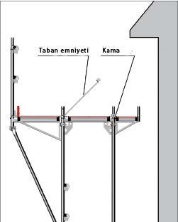 Konsol 0,73 m Konsol 0,36 m Resim 75 Resim 76 Resim 73 Konsollar üzerindeki maksimum yapı