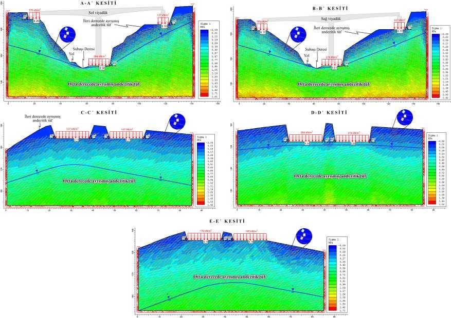 Şekil 3. Kesit hatları boyunca yapılan en büyük asal gerilme analizleri.