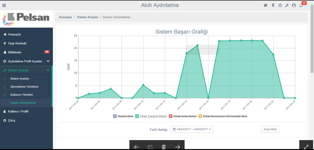 İçerisinde ki politikalar sayesinde bir direkte sıkıntı olması durumda bir sonraki direk ile iletişime geçilerek ağın devamlılığı sağlanmaktadır.