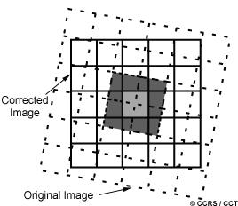 Görüntü Örnekleme Yöntemleri BiDoğrusal İnterpolasyon (Bilinear interpolation) Kübik Fonksiyon (Cubic