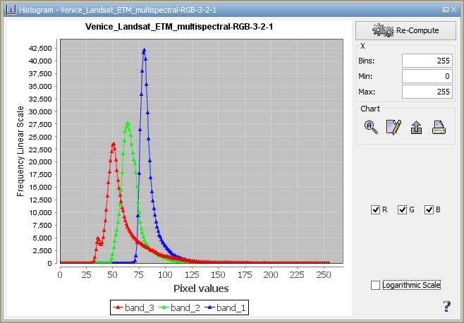 LEOWorks - Histogram Inspect > Histogram Görüntünün İyileştirilmesi: Filtreler Belirli bir hücredeki DN değerinin, bu