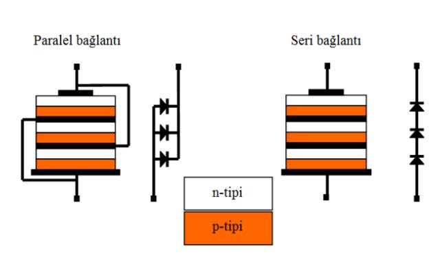 Tandem güneş pilleriyle % 40 ve daha