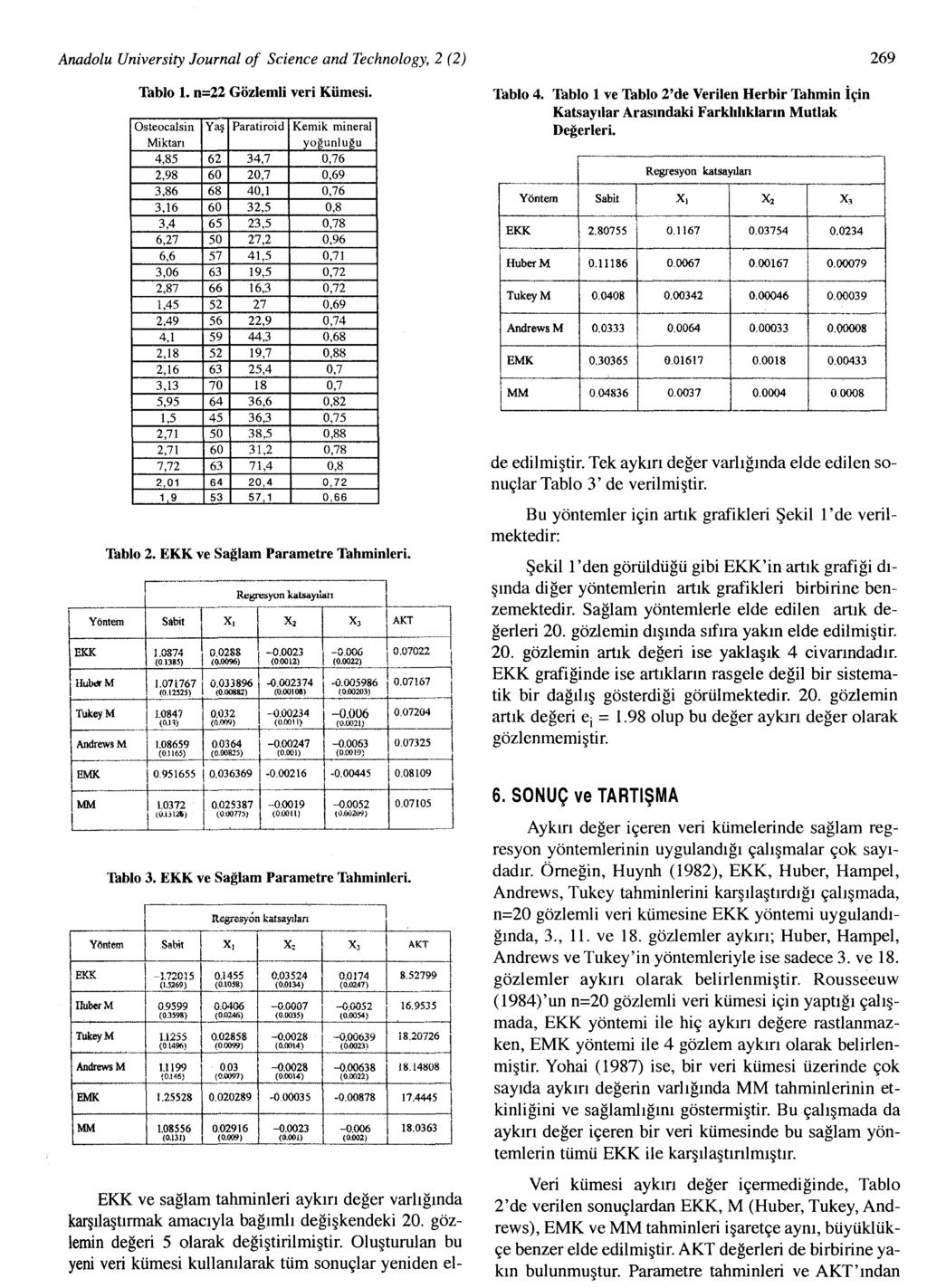 -0.005986 Aadolu Uversty Joural of Scece ad Techology, 2 (2) 269 Regresyo katsayıla,------tl----r-------,--------c------t--'---. I X, ı x, At<T.OOt ı X, I---;;:03524.-01-74-+-----ı l - 1720.15 8.