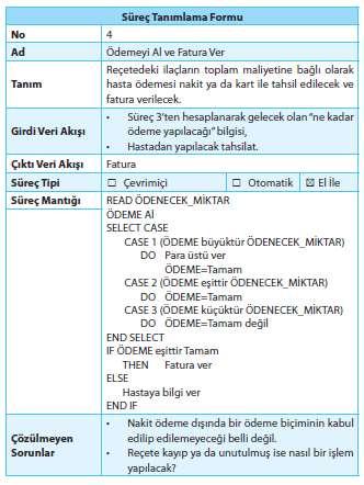 Süreçler Nasıl Modellenecek? Süreçler tanımlandı ama içindeki işlemlerle ilgili açıklama yok.