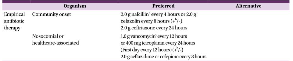 Osteomyelit ampirik tedavi Hkknlkçöm MSSA Toplum MRSA Gr(-) bakterinin etken olma riski (+) ise Toplum kaynaklı osteomyelit.