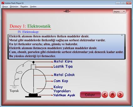 Şekil 17 da elektroskopu yükledikten sonra, yalıtkan saplı bir metal küre ile elektroskopun topuzuna dokunulmuştur.