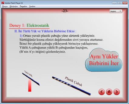 Animasyonda yer alan ileri-geri tuşuyla deneyde tekrarlanmak istenen kısımlara geri dönüş imkânı sağlanmıştır. Animasyonda aynı türde yükle yüklenmiş çubukların birbiri üzerine etkisi gösterilmiştir.