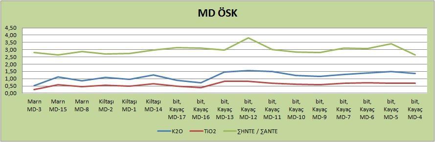 Şekil 5.