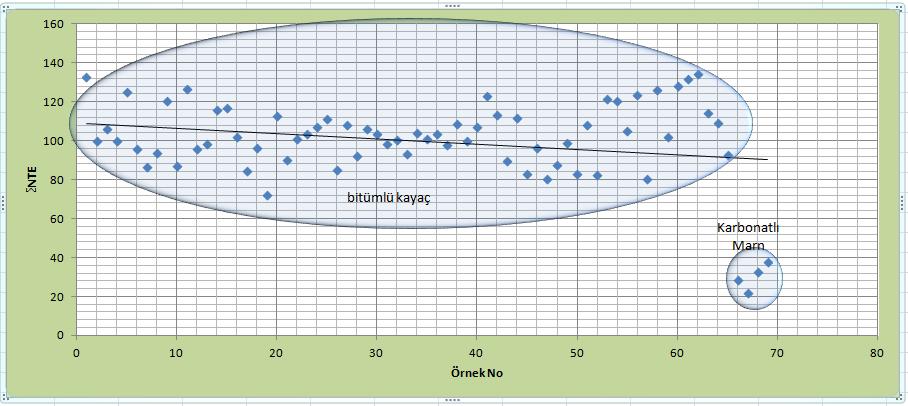 içeriklerinin dağılımı (ppm) 16 AP