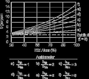 (2002) Bu Çalışma* E m (GPa)** TTK Üzülmez/1. /Çay/-160 m -205 m İnce Taneli Kumtaşı 74 0,0550 3,87 1,69 1,66 9,42 TTK Üzülmez/2. / Piriç (Konglomera) /-30 m -160 m TTK Üzülmez/2.