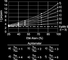 / Çay Piçi /-170 m -210 m İnce Taneli Kumtaşı 72 0,0440 4,29 1,53 1,52 9,93 TTK Kozlu/5. / Kurul /-485 m -560 m Silttaşı 55 0,0067 0,74 0,46 0,32 1,68 TTK Kozlu/3.