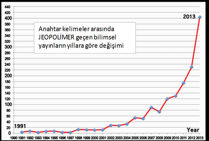 ALTERNATİF