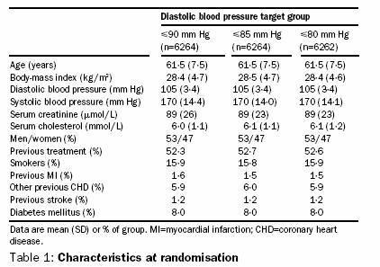 Hypertension Optimal