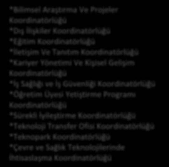 Araştırma Merkezi *Deprem Uygulama ve Araştırma Merkezi *Dil, Tarih ve Kültürel Zenginlikler Uygulama ve Araştırma Merkezi (DÜKMER) *Fetal Uygulama ve Araştırma