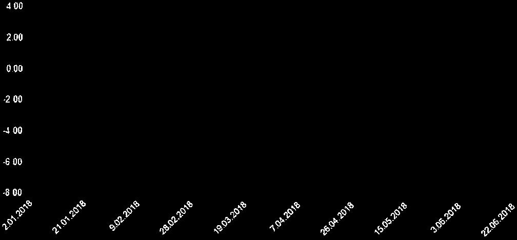 Yönetici tarafindan, fon portföy değeri esas alinarak fon portföyünde yer alabilecek varlık ve işlemler için belirlenmiş asgari ve azami sınırlamalar aşağıdaki tabloda gösterilmiştir.