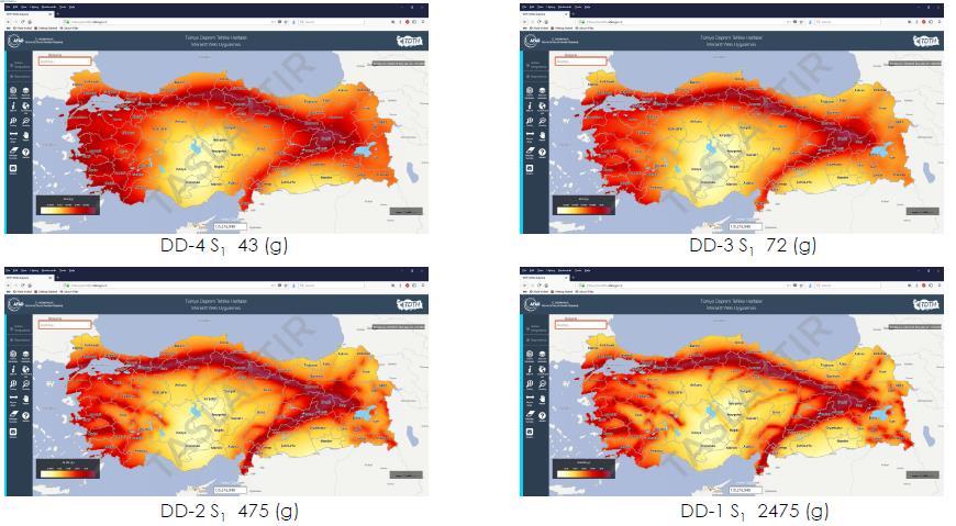 Dört farklı deprem yer hareketi için