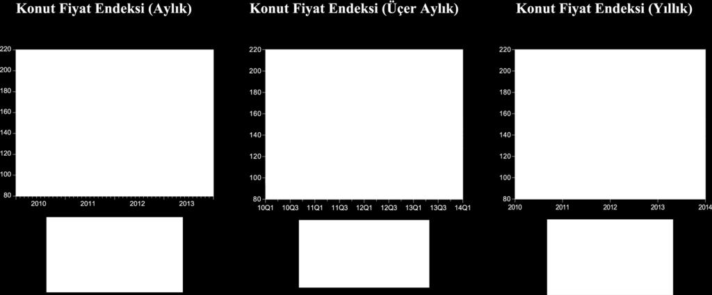 Uzun dönem dengeden sapmanın olarak kabul edildiği bu analizde yarı ömür sapması h ile tanımlanır ve eşitlik (5) te olduğu gibi ifade edilir. 4. Ampirik Bulgular 4.1.