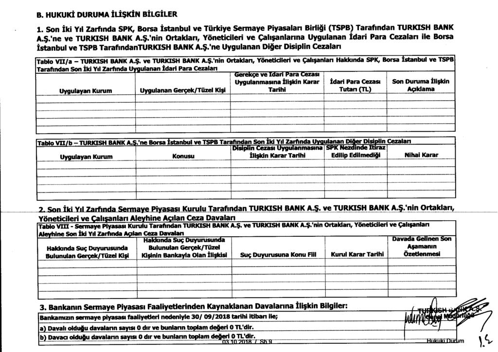 B. HUKUKI DURUMA ILI$KIN BILGILER 1. Son Iki Yd Zarflnda SPK, Borsa Istanbul ve Tiirkiye Sermaye Piyasalan Birli i (TSPB) Taraflndan TURKISH BANK A.$.'ne ve TURKISH BANK A.$.'nin Ortaklarl, Yoneticileri ve cali;anlanna Uygulanan idari Para Cezalan lie Borsa Istanbul ve TSPB TarafmdanTURKISH BANK A.