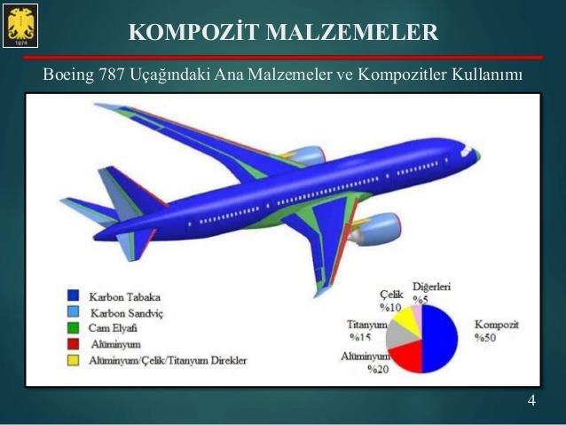 TEKNİK ALANDA KULLANILAN MALZEMELER Kompozit Malzemeler Kompozit malzemeler doğada var olan yapılardan