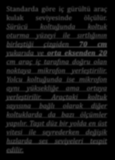 doğru olan noktaya mikrofon yerleştirilir. Yolcu koltuğunda ise mikrofon aynı yüksekliğe ama ortaya yerleştirilir.