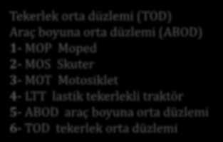 3- M 3 kategorisi araçlardan azami k tlesi 12 ton u aşanlar ile N 3 kategorisi araçların arazi tipi araç sayılabilmesi için bir dingilinin tahriki ayrılabilen araçlar dâhil olmak zere ya