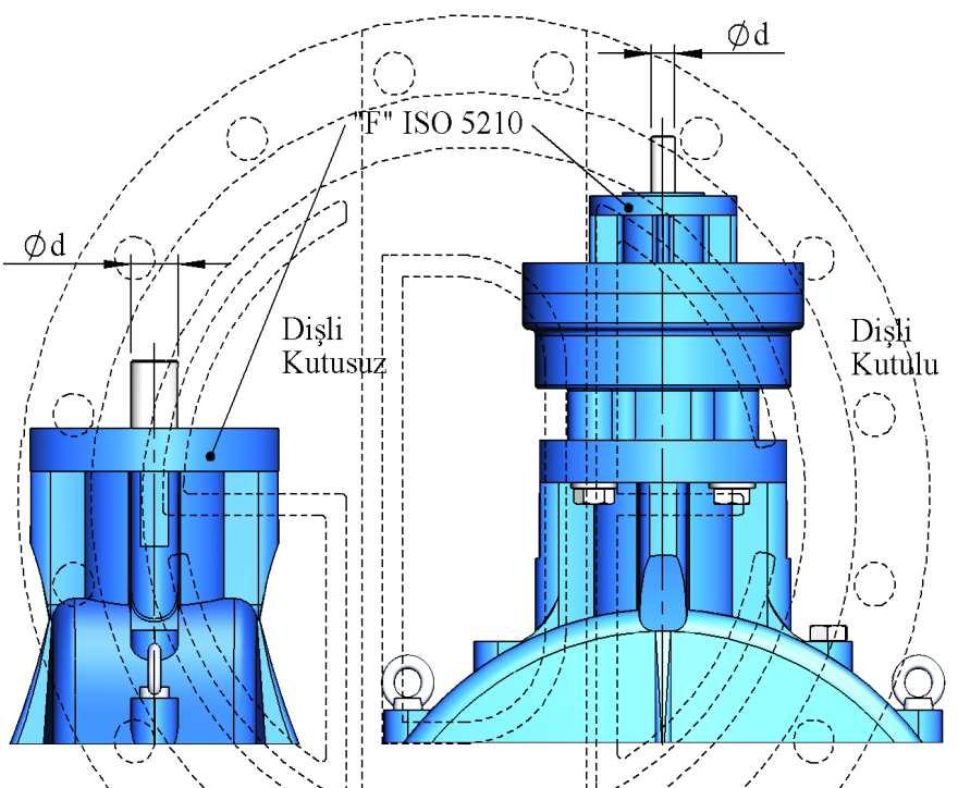 Ürün Kodu : GV - NR TAHRİK BİLGİLERİ SÜRGÜLÜ VANA YÜKSELMEYEN MİLLİ TİP ANSI 150 İnç F Dişli Kutusuz, Oran 1/1 Dişli Kutulu, Oran 1/4 d Tork Nm Çevrim sayısı F d Tork Nm Çevrim sayısı Dişli Kutulu,