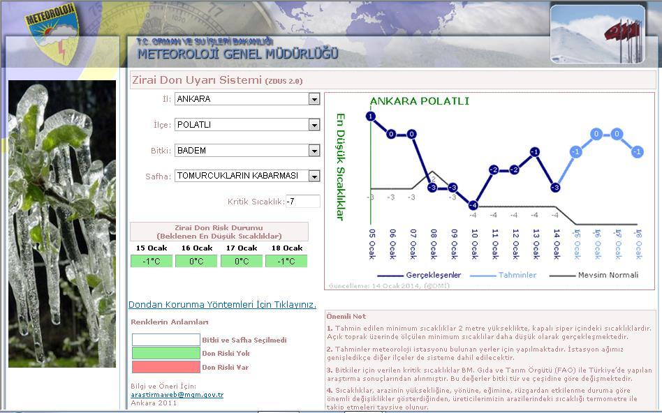 İlgili link : http://www.mgm.gov.tr/tarim/zirai-rapor.