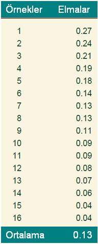 Risk değerlendirmesi nasıl yapılır?