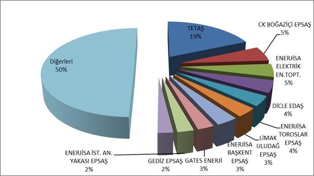 Saatlik Gelişimi (MWh) 14 Kasım 2017 Döneminde