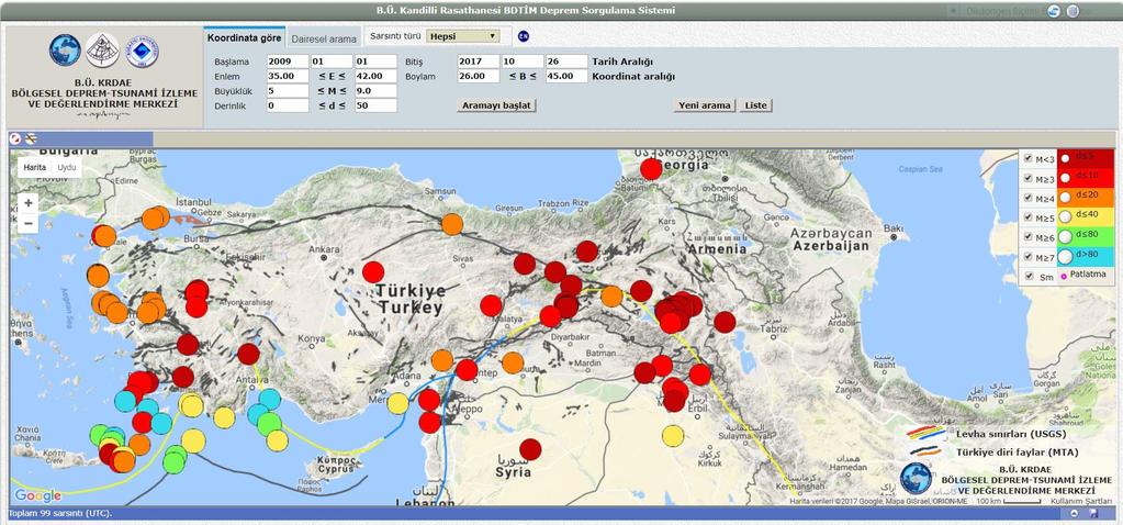 Zaman Serisi Analizinde kullanılan Deprem