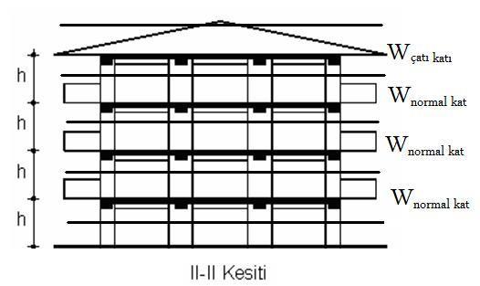 Yoğunluk arttırılmadan sadece kat yüksekliğinin arttırıldığı imar planı değişikliklerinde dahi siluet, güneşlenme, hava akımının sağlanması, rahat ulaşımdolaşım ilişkileri ile kalitesi