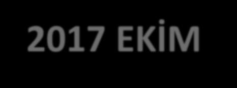 2017 EKİM / AFYONKARAHİSAR İHRACATI İlimiz, en çok ihracat yapan iller sıralamasında geçen seneye göre üç basamak gerileyerek 31.sırada yer almıştır.