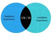 İşveren Markası ve İşe Alım Sürecinde Aday Deneyimi Tasarımın Rolü Son bir senedir Kullanıcı Deneyimi Tasarımı (UX User Experience Design) ile ilgili çalışmaları yakından takip etmekteyim.