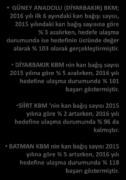 2.882 2.746 4.003 4.197 2.954 4.137 4.694 4.787 4.455 GÜNEY ANADOLU(DİYARBAKIR) 2015-2016 YILLARI GA (DİYARBAKIR) KAN BAĞIŞ SAYILARI 3.904 3.268 2.565 2.614 2.766 2.104 3.421 2.919 2.