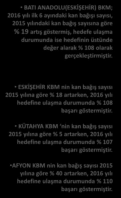 5.862 7.422 5.140 5.053 BATI ANADOLU(ESKİŞEHİR) 2015-2016 YILLARI BA (ESKİŞEHİR) KAN BAĞIŞ SAYILARI 9.239 6.298 7.780 5.901 8.114 7.959 5.034 3.605 4.197 5.867 5.029 6.474 6.842 6.