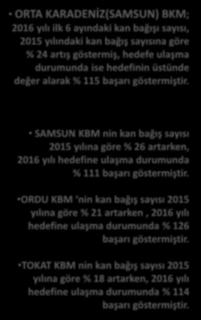 6.778 8.465 5.863 5.152 ORTA KARADENİZ (SAMSUN) 2015-2016 YILLARI OK (SAMSUN) KAN BAĞIŞ SAYILARI 9.838 10.217 8.877 7.969 8.343 6.661 5.241 5.968 4.617 6.296 5.409 7.054 7.484 9.