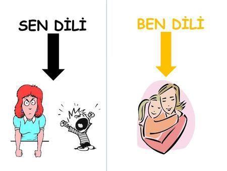 SEN DİLİ SEN DİLİ- BEN DİLİ Suçlayıcıdır. Davranıştan çok kişiliğe yöneliktir. Kişiye anlaşılmadığını hissettirir. Yeniden konuşma isteğini engelleyicidir.