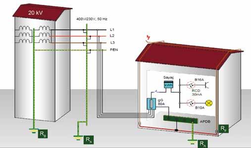 Company Topraklama Sistemleri Elektriksel olarak topraklama, iletken bir parçanın yine iletken bir yol üzerinden toprakla birleştirilmesidir.