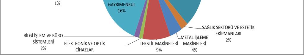 KİRALAMA İŞLEMLERİNİN MAL