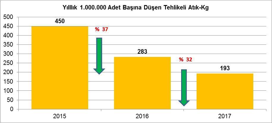 TEHLİKELİ ATIKLARIMIZI