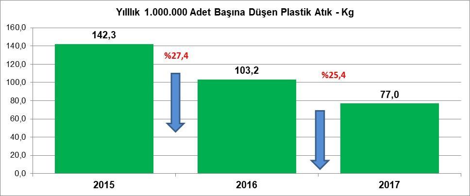 ATIKLARIMIZI HER YIL