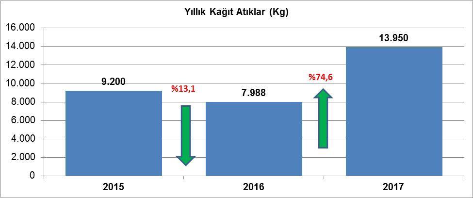 ATIKLARIMIZI HER YIL